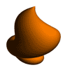 AepGraph plot