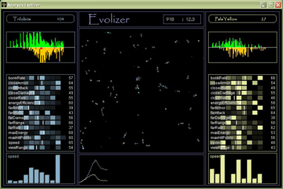 Evolizer (Java)